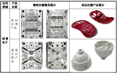 利安科技創(chuàng)業(yè)板IPO獲受理 精密模具企業(yè)的資本“戲法”與浙江衛(wèi)視前制片人的跨界掌控