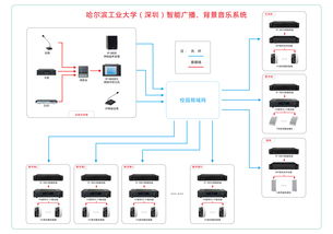 智能廣播工程新典范 惠威Hivi實力鑄造專業音視頻解決方案